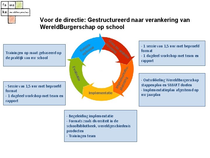 Voor de directie: Gestructureerd naar verankering van Wereld. Burgerschap op school Trainingen op maat