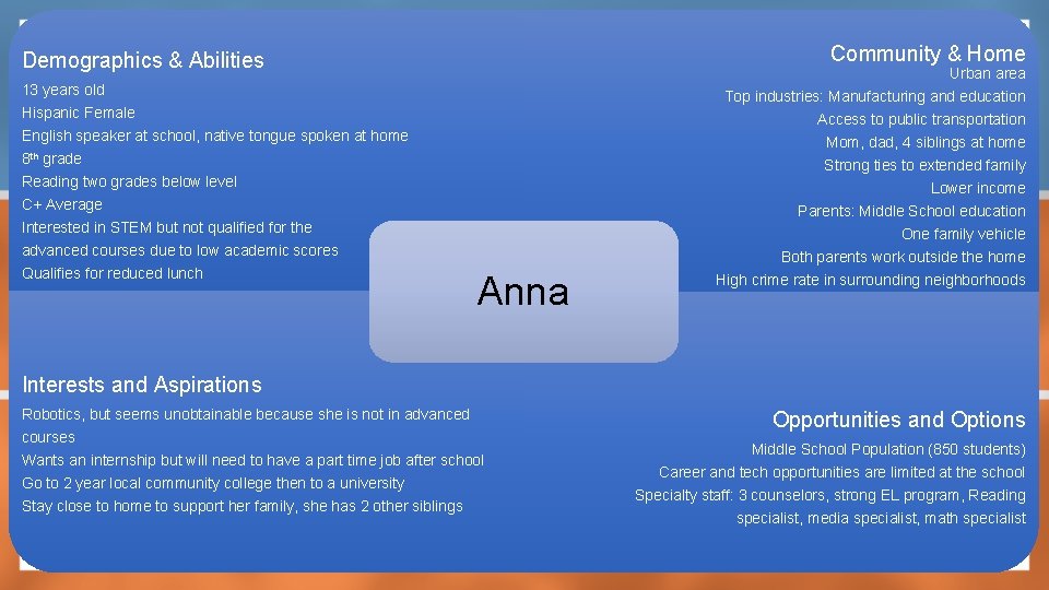 Community & Home Demographics & Abilities Urban area 13 years old Hispanic Female English