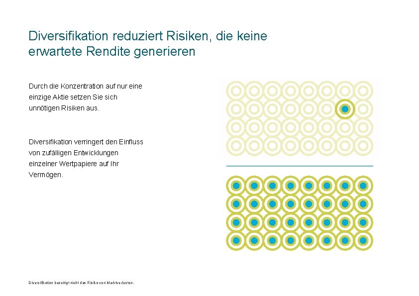 Diversifikation reduziert Risiken, die keine erwartete Rendite generieren Durch die Konzentration auf nur eine