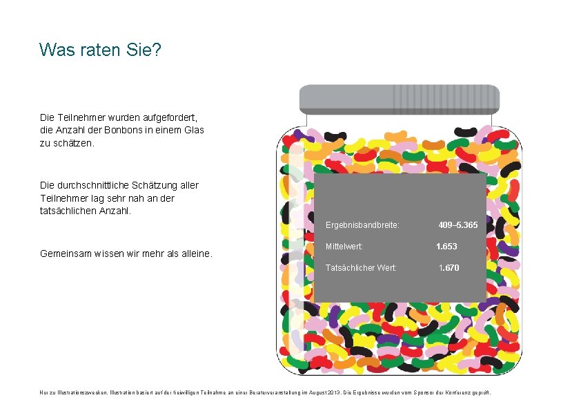 Was raten Sie? Die Teilnehmer wurden aufgefordert, die Anzahl der Bonbons in einem Glas