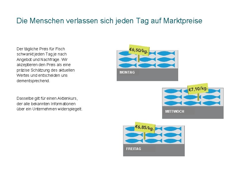 Die Menschen verlassen sich jeden Tag auf Marktpreise Der tägliche Preis für Fisch schwankt