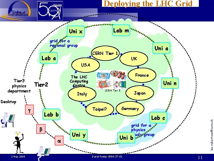 Deploying the LHC Grid Lab m Uni x grid for a regional group Uni