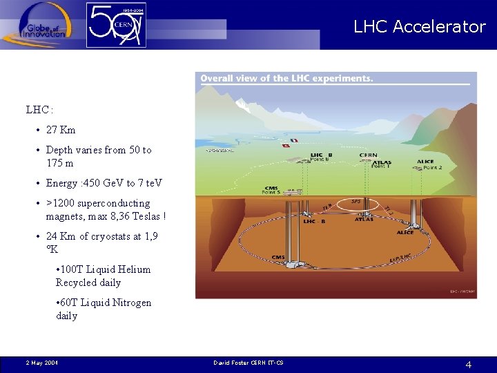 LHC Accelerator LHC : • 27 Km • Depth varies from 50 to 175