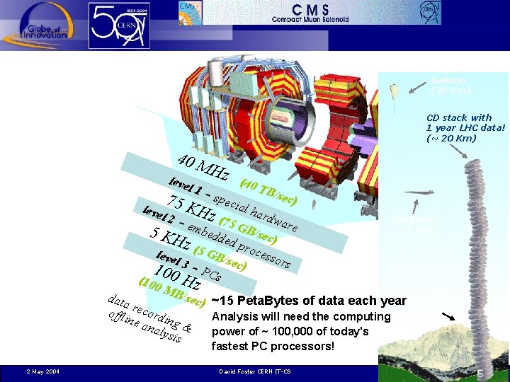 Balloon (30 Km) CD stack with 1 year LHC data! (~ 20 Km) 40