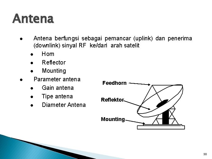 Antena l l Antena berfungsi sebagai pemancar (uplink) dan penerima (downlink) sinyal RF ke/dari