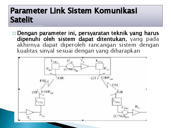 Parameter Link Sistem Komunikasi Satelit � Dengan parameter ini, persyaratan teknik yang harus dipenuhi