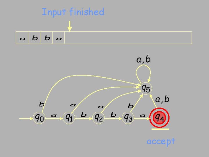 Input finished accept 