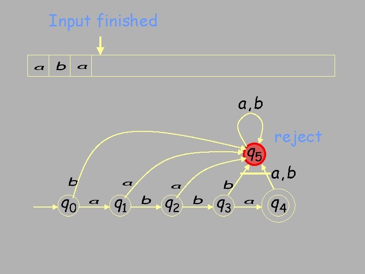 Input finished reject 