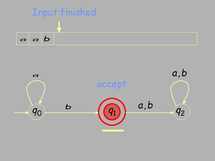 Input finished accept 