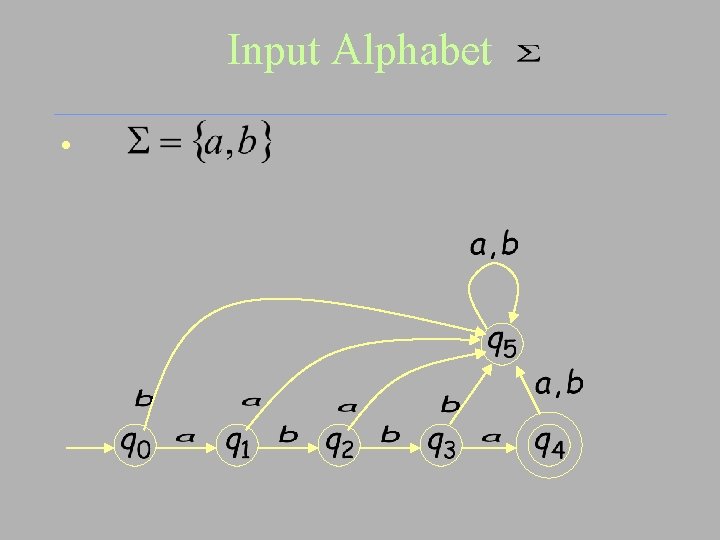 Input Alphabet • 