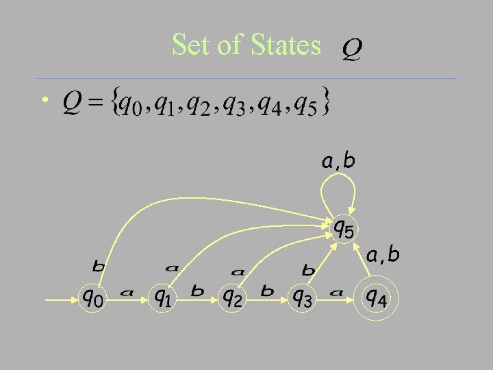 Set of States • 