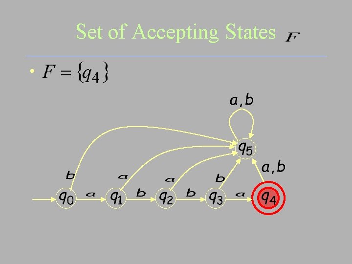 Set of Accepting States • 