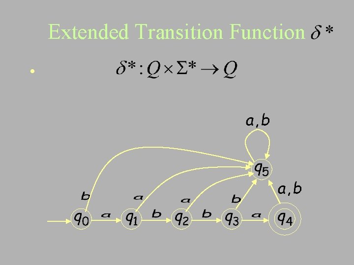 Extended Transition Function • 