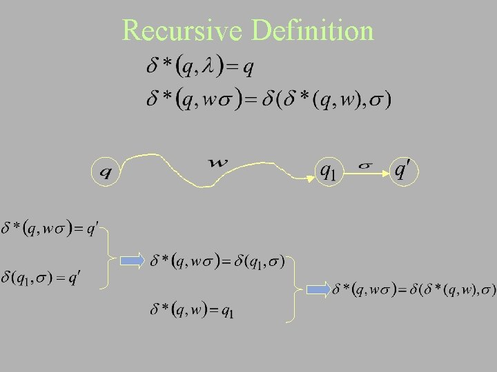 Recursive Definition 