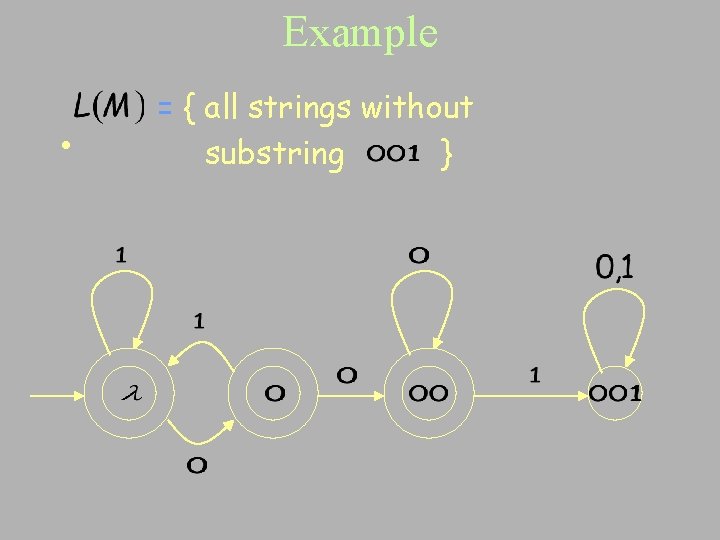 Example • = { all strings without substring } 