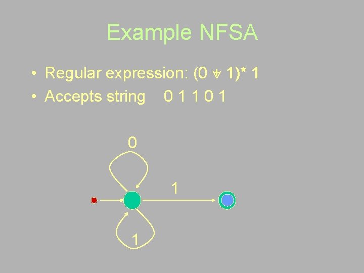 Example NFSA • Regular expression: (0 + 1)* 1 • Accepts string 0 1