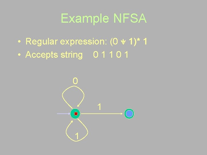Example NFSA • Regular expression: (0 + 1)* 1 • Accepts string 0 1
