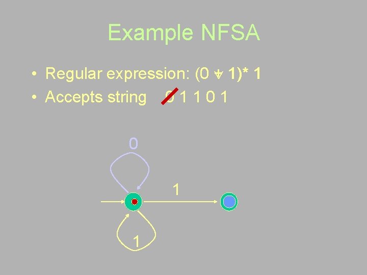 Example NFSA • Regular expression: (0 + 1)* 1 • Accepts string 0 1