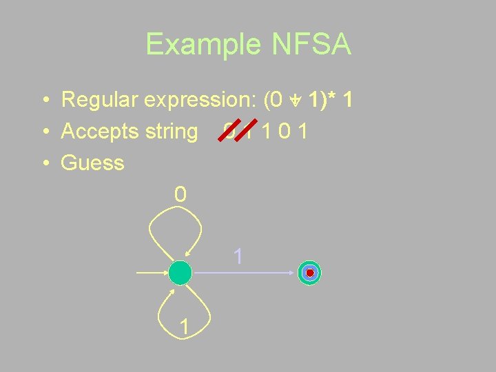 Example NFSA • Regular expression: (0 + 1)* 1 • Accepts string 0 1