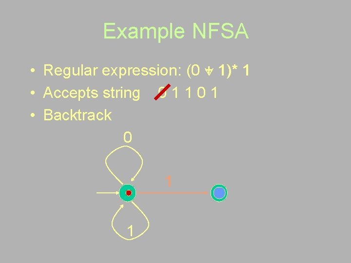 Example NFSA • Regular expression: (0 + 1)* 1 • Accepts string 0 1