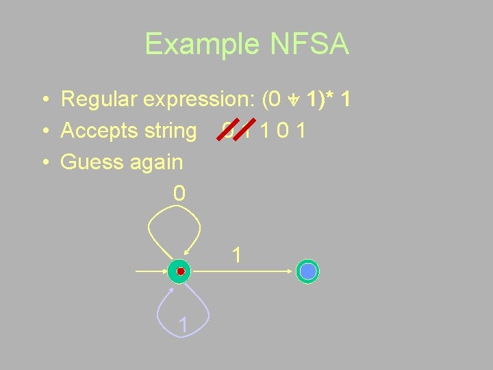 Example NFSA • Regular expression: (0 + 1)* 1 • Accepts string 0 1