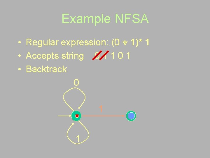 Example NFSA • Regular expression: (0 + 1)* 1 • Accepts string 0 1