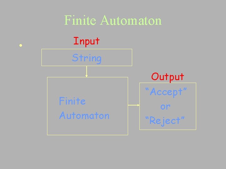 Finite Automaton • Input String Output Finite Automaton “Accept” or “Reject” 