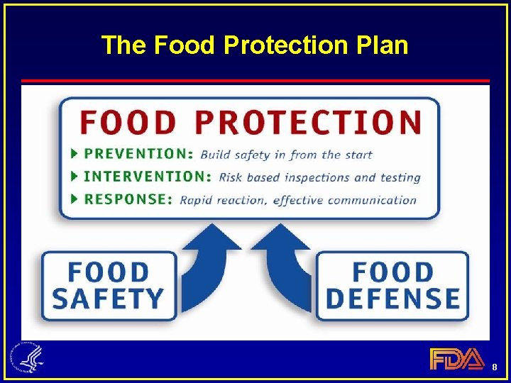 The Food Protection Plan 8 