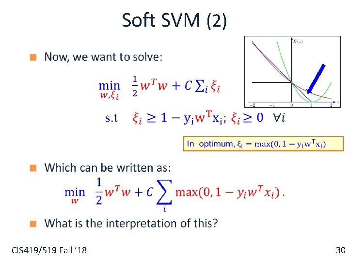 Soft SVM (2) § CIS 419/519 Fall ’ 18 30 