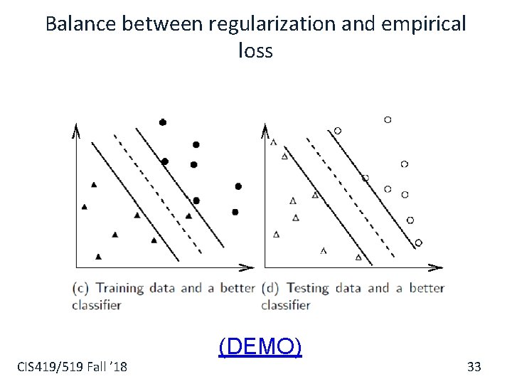 Balance between regularization and empirical loss CIS 419/519 Fall ’ 18 (DEMO) 33 Balance between regularization and empirical loss CIS 419/519 Fall ’ 18 (DEMO) 33
