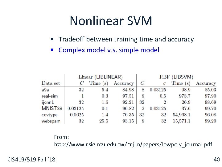 Nonlinear SVM § Tradeoff between training time and accuracy § Complex model v. s.