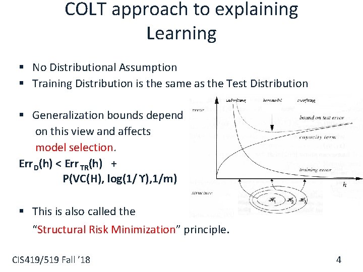 COLT approach to explaining Learning § No Distributional Assumption § Training Distribution is the