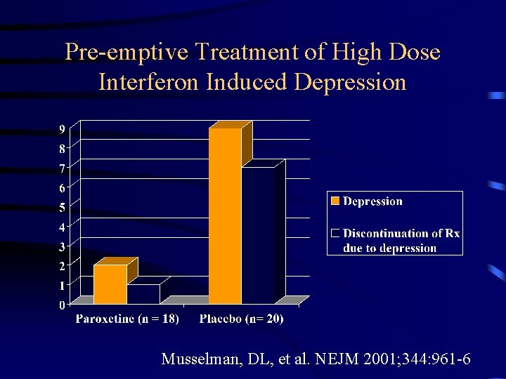 Pre-emptive Treatment of High Dose Interferon Induced Depression Musselman, DL, et al. NEJM 2001;