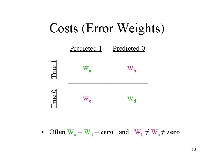 Costs (Error Weights) True 1 Predicted 0 wa wb True 0 Predicted 1 wc