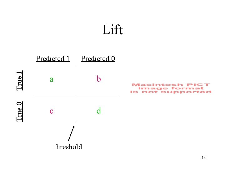 Predicted 1 Predicted 0 True 1 a b True 0 Lift c d threshold