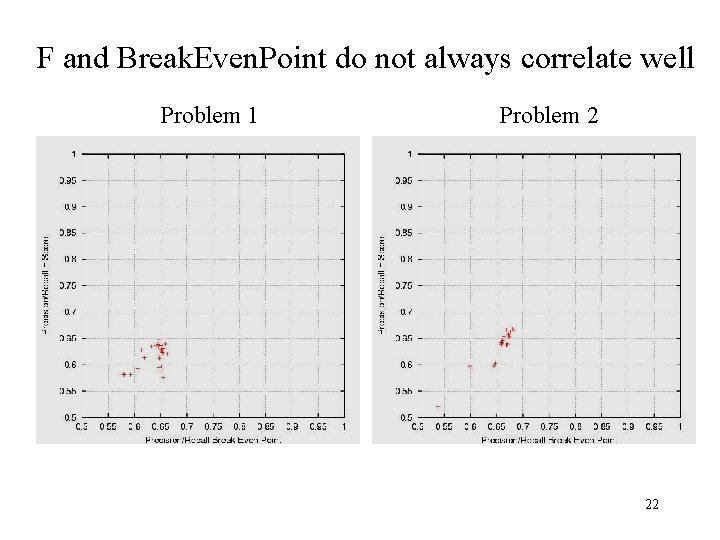 F and Break. Even. Point do not always correlate well Problem 1 Problem 2