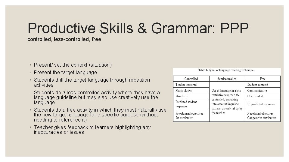 Productive Skills & Grammar: PPP controlled, less-controlled, free ◦ Present/ set the context (situation)