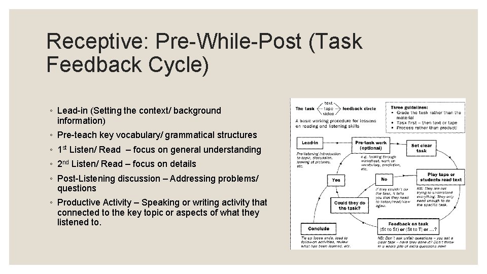 Receptive: Pre-While-Post (Task Feedback Cycle) ◦ Lead-in (Setting the context/ background information) ◦ Pre-teach