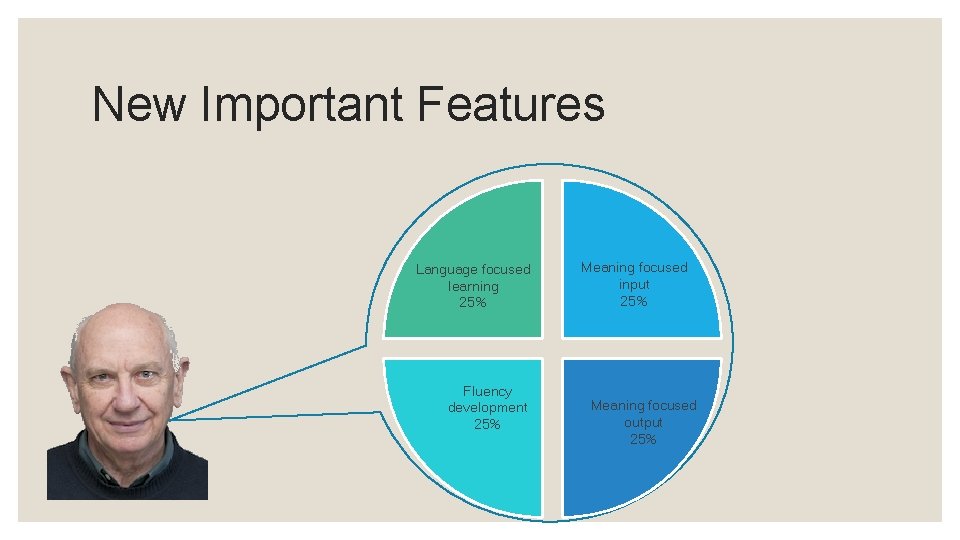 New Important Features Language focused learning 25% Fluency development 25% Meaning focused input 25%