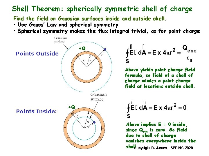 Shell Theorem: spherically symmetric shell of charge Find the field on Gaussian surfaces inside