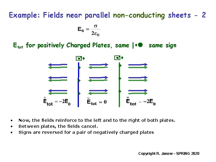 Example: Fields near parallel non-conducting sheets - 2 Etot for positively Charged Plates, same