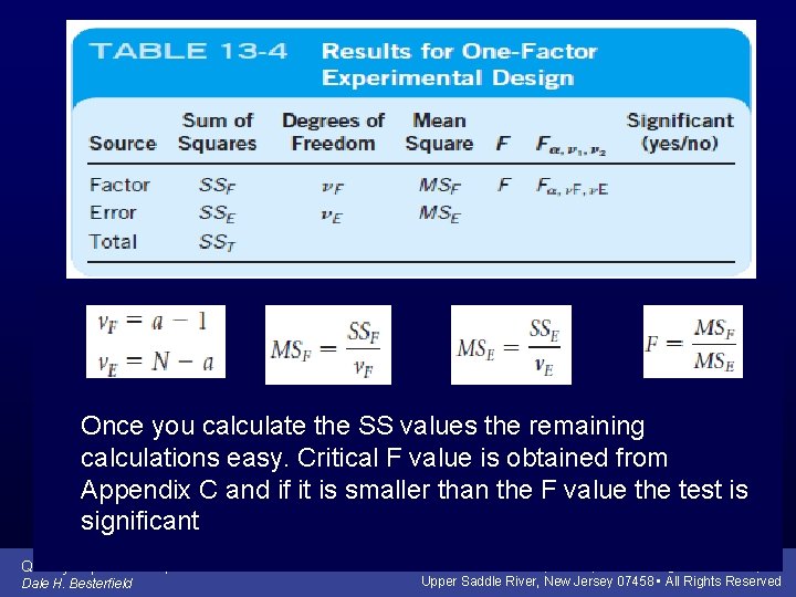 Once you calculate the SS values the remaining calculations easy. Critical F value is