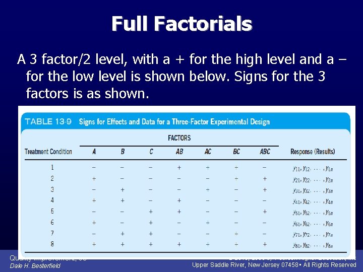 Full Factorials A 3 factor/2 level, with a + for the high level and