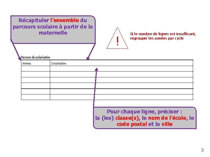 Récapituler l’ensemble du parcours scolaire à partir de la maternelle ! Si le nombre