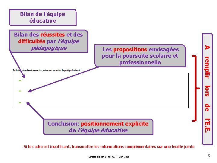 Bilan de l’équipe éducative Bilan des réussites et des difficultés par l’équipe lors -
