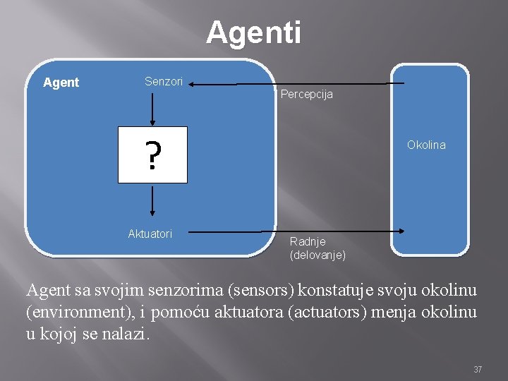 Agenti Agent Senzori Percepcija ? Aktuatori Okolina Radnje (delovanje) Agent sa svojim senzorima (sensors)