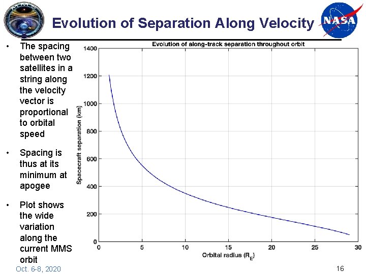 Evolution of Separation Along Velocity • The spacing between two satellites in a string