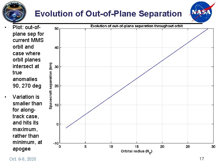 Evolution of Out-of-Plane Separation • Plot: out-ofplane sep for current MMS orbit and case