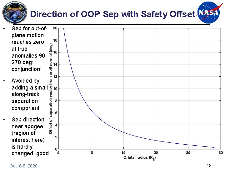 Direction of OOP Sep with Safety Offset • Sep for out-ofplane motion reaches zero