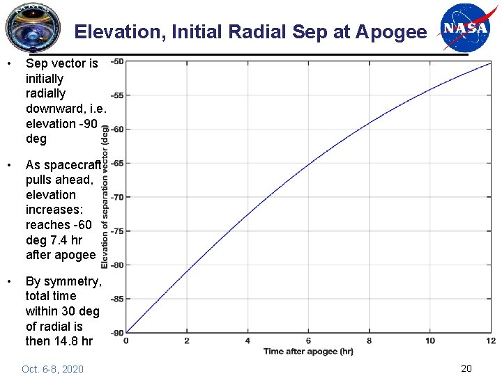 Elevation, Initial Radial Sep at Apogee • Sep vector is initially radially downward, i.